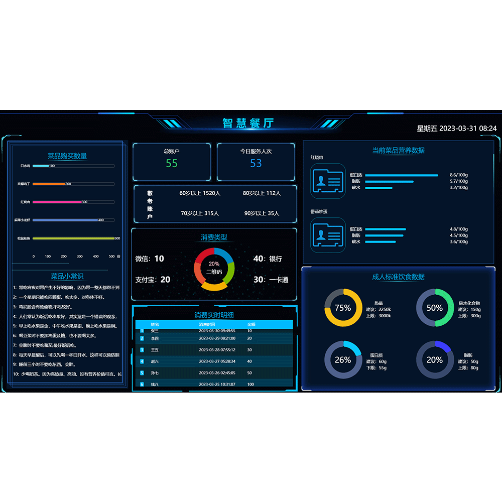 智慧食堂管理系统